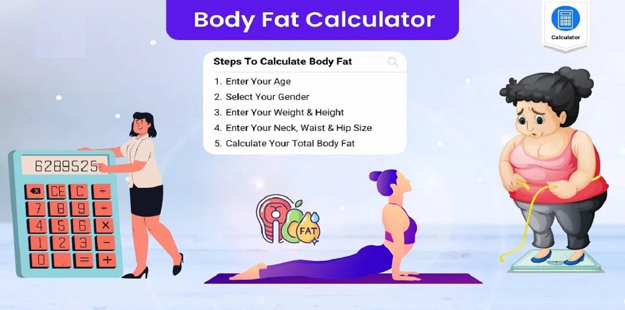 Body Fat Calculator