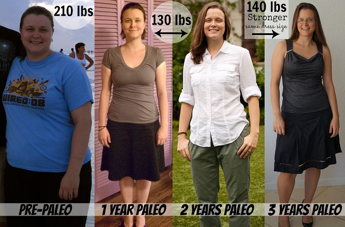 Paleo Diet Results